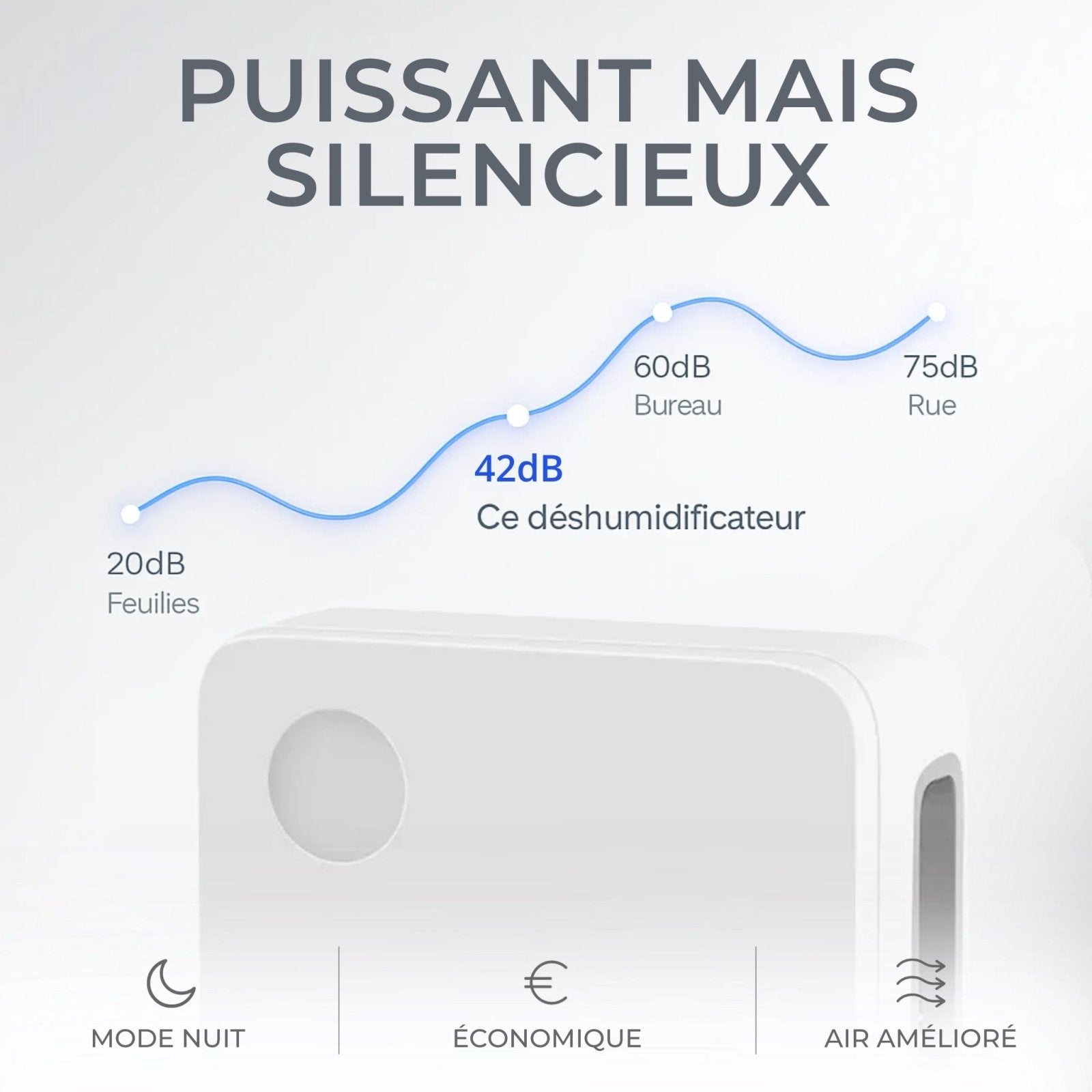 Déshumidificateur d'Air Silencieux et Puissant - Chambre et Salle de bain - Air pur
