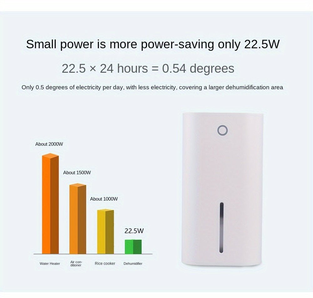 EU Plug 1pc Portable Dehumidifiers for Home, High Efficiency Quiet Dehumidification, Desktop Air Dryer, 850ml Water Tank, for home, Basement, Bathroom, Closet, RV, Bedroom, Kitchen, Dehumidifier For Closet, Dehumidifier For - Air pur